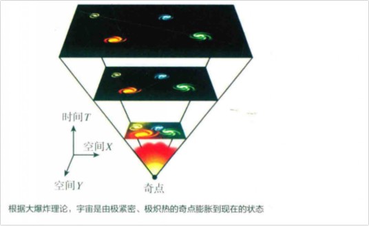 太初核合成