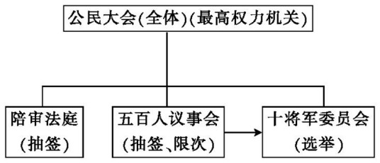 法的起源