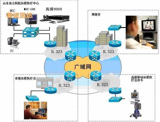 远程会诊