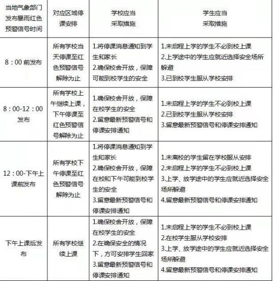 关于在暴雨红色预警条件下实行停课措施的通知