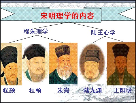 宋明理学（儒家学说的分支）