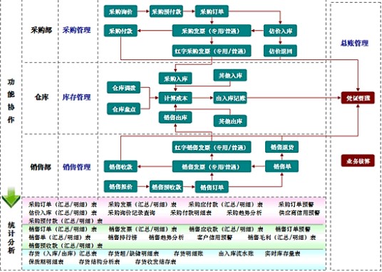 进销存管理系统