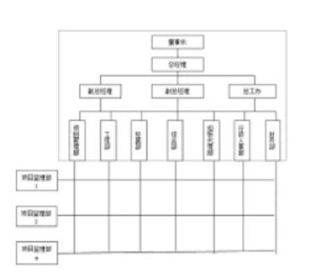 重庆正信建设监理有限公司