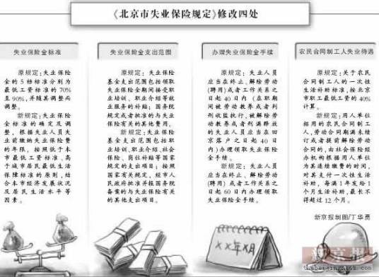 失业保险金