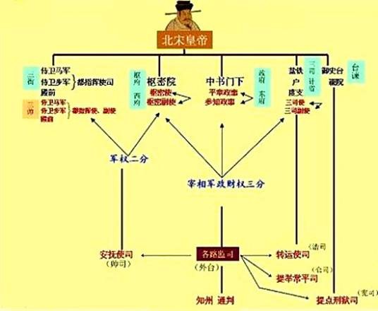 转运使