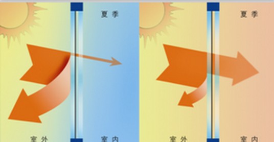 传热系数