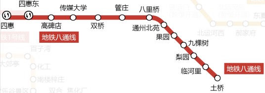 北京地铁八通线