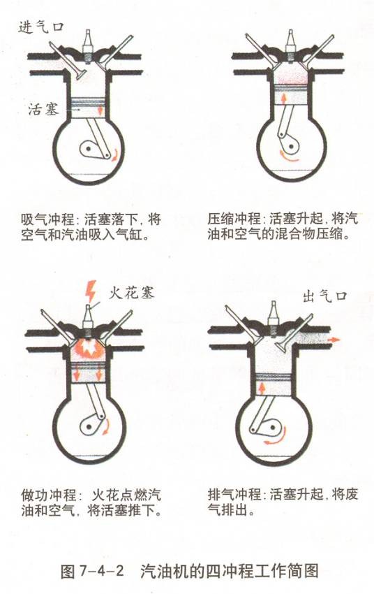 四冲程