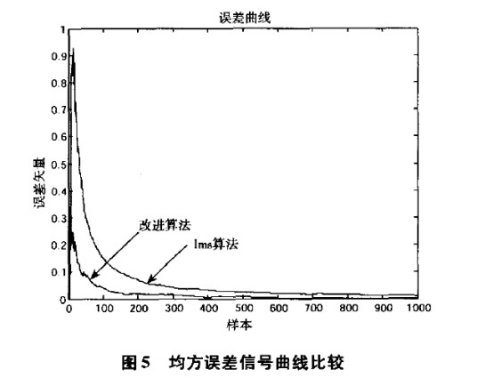 均方误差