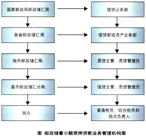 个人定期存单质押贷款办法