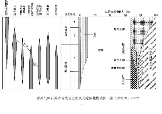 机械压实作用