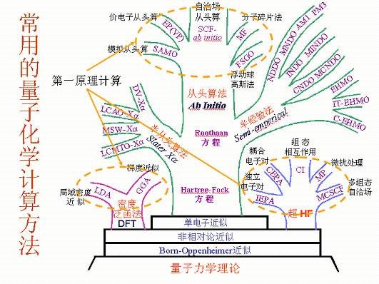 哈密顿算符
