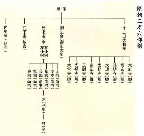 中书门下