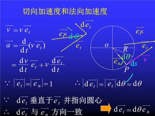 切向加速度