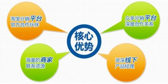 网络分销商