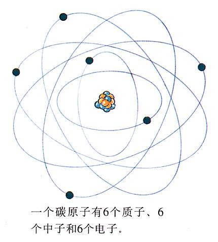 碳原子