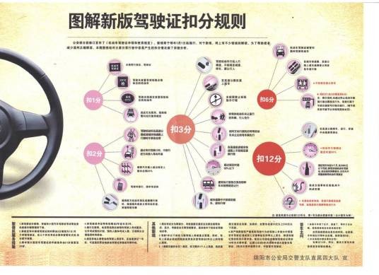 记分周期