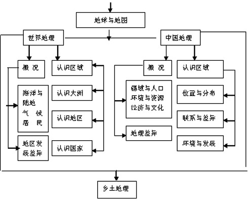 地理环境决定论