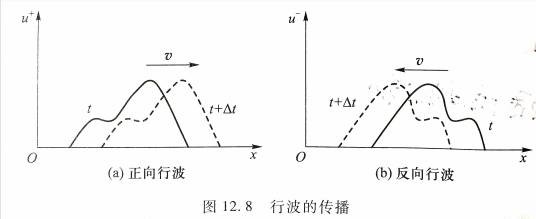 行波保护