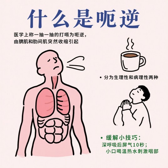 顽固性嗝逆