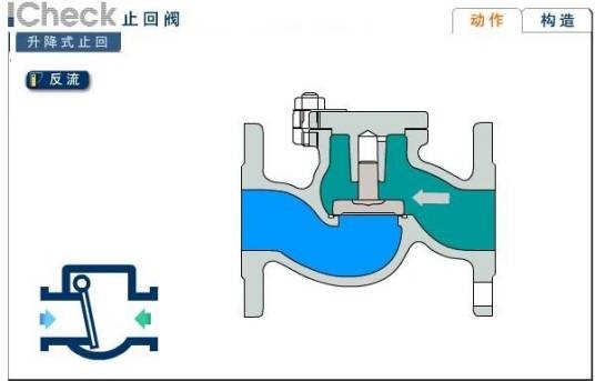 止回阀