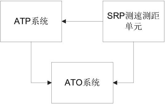 一种ATO测速测距系统