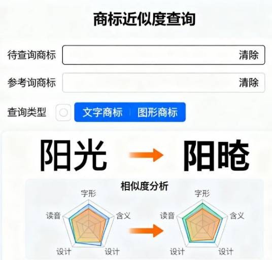 商标近似查询