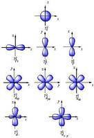 原子轨道