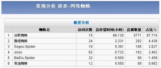 百度蜘蛛