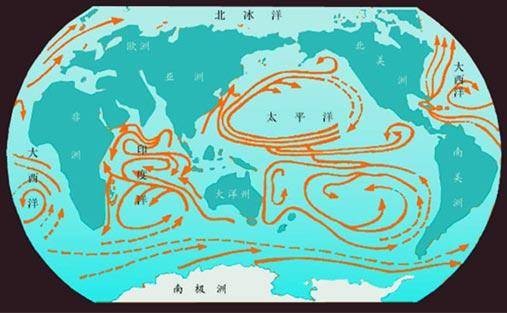 大洋环流