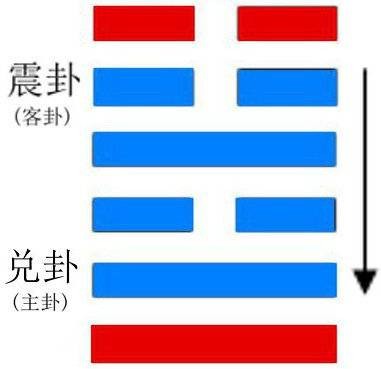 归妹卦