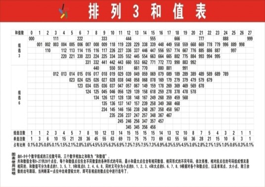 和值