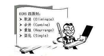 ECRS分析原则