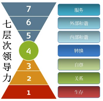 决策力