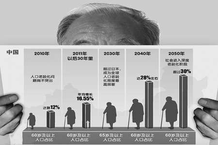 人口老龄化
