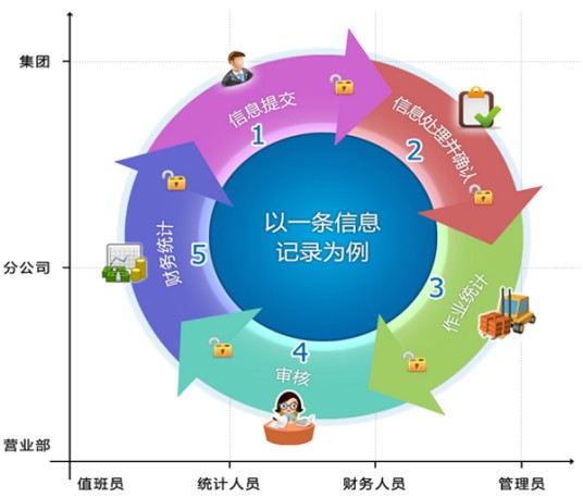 数据标准化