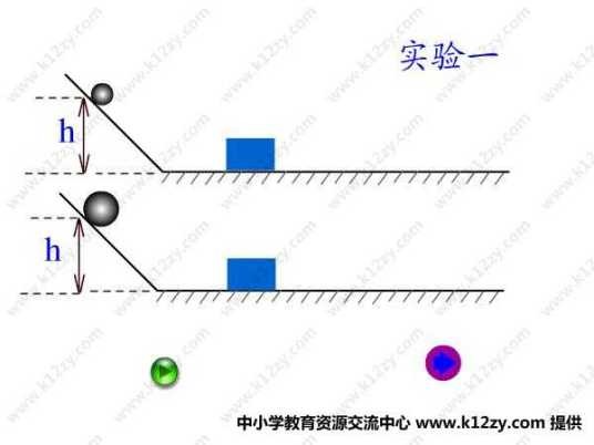 动能定理