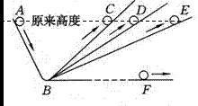 伽利略斜面实验