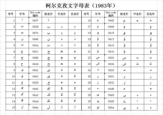 柯尔克孜文