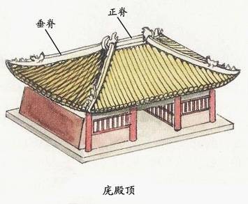 庑殿（传统建筑中的一种屋顶形式）