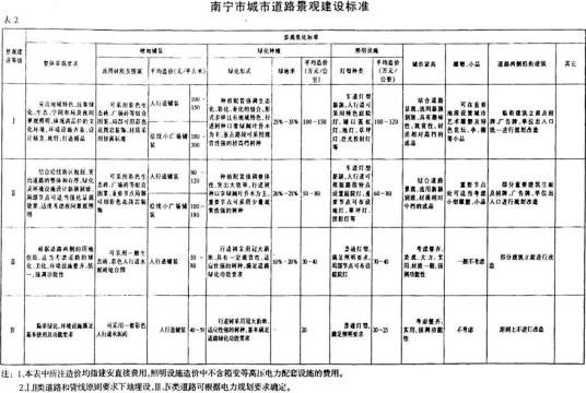 城市道路等级