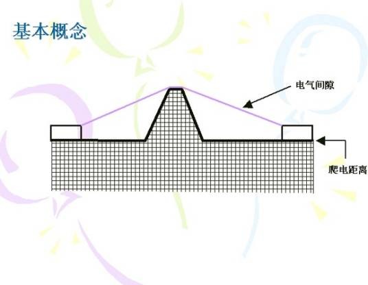 爬电距离
