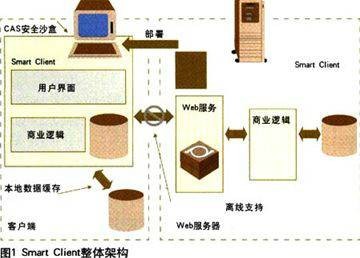 运行环境
