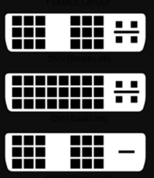 数字视频接口