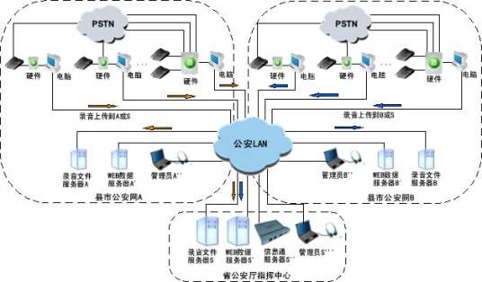 录音系统软件