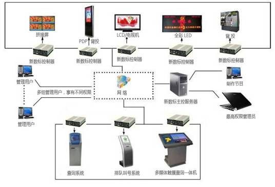 酒店智能信息发布系统