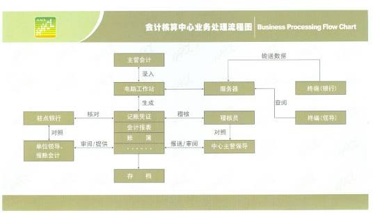 会计核算（计算方法）