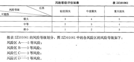 施工风险等级划分