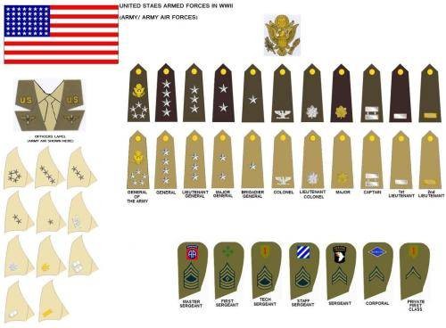 美国军衔制度