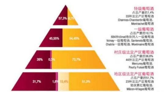 格拉夫分级